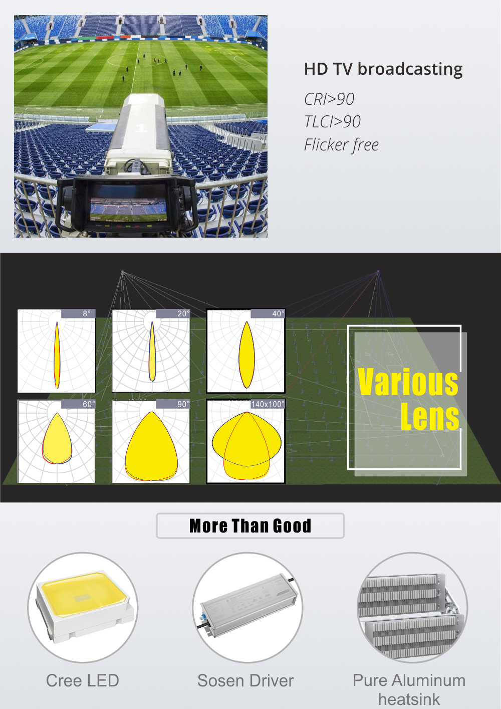 SGL series stadium light